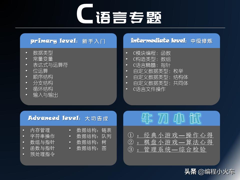 c语言顺序结构程序设计笔记,数据结构用c语言描述顺序表操作