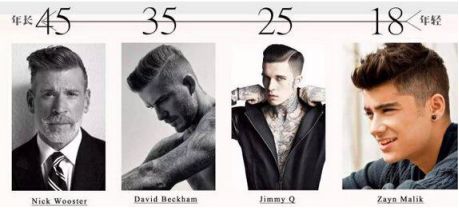 形象如何全面改造,那些超乎你想象的形象改造