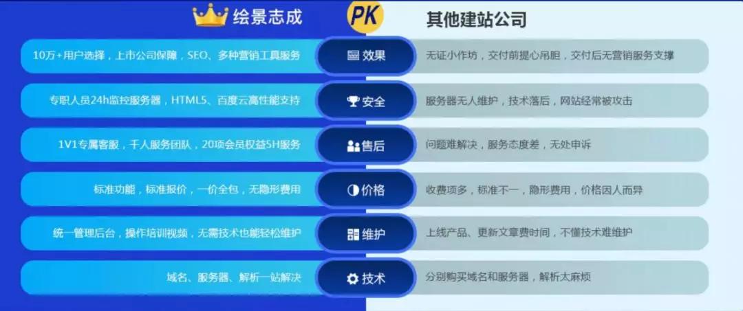 成都网站建设哪家公司靠谱,网站建设成都哪家公司好