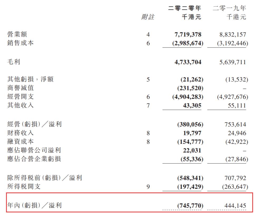 潮牌创始人故事,潮牌鼻祖停店名单
