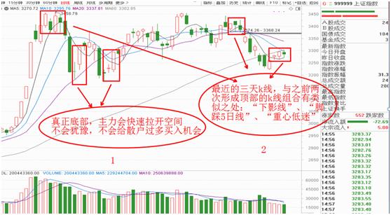 主力为何洗盘与出逃,主力洗盘回调买入战法