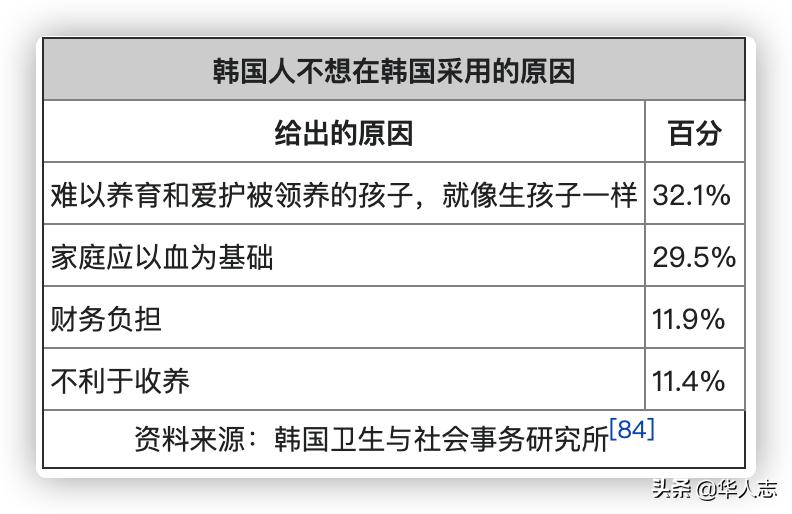 韩国弃婴为什么那么多,韩国弃婴多吗