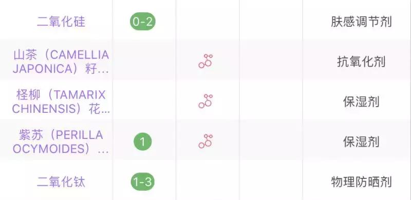 贵妇隔离和普通隔离的区别,贵妇级别美白隔离