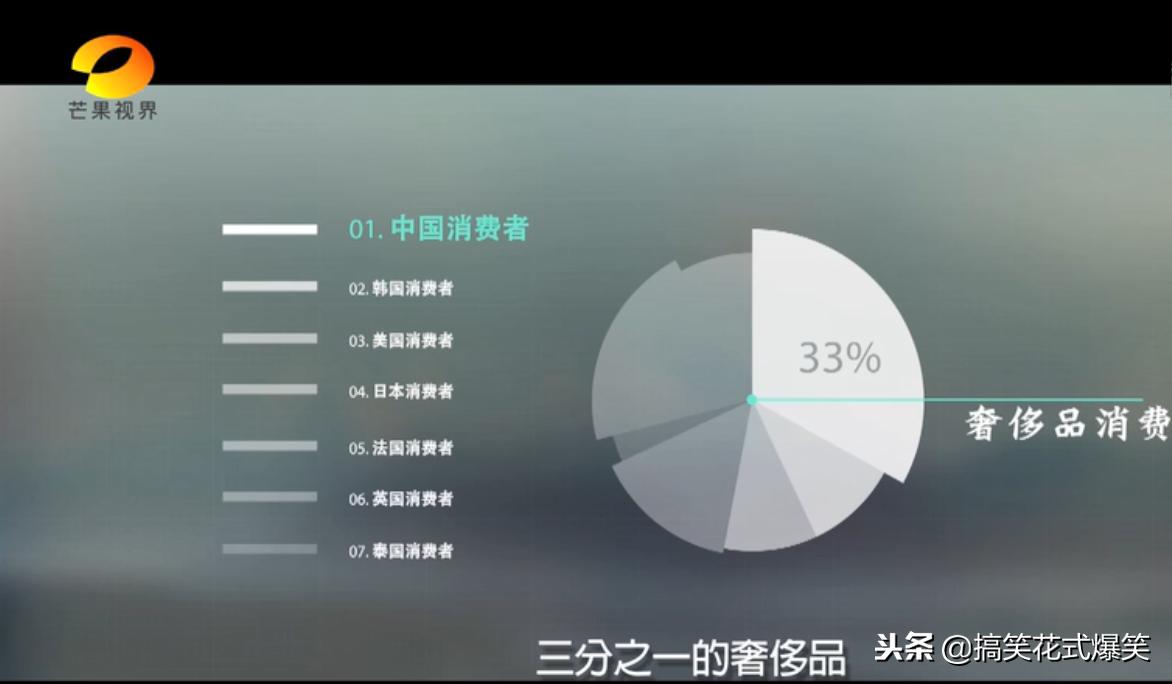 你花几千元买一双鞋吗,100多块钱可以买aj