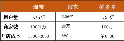 拼多多内部人员揭秘拼多多套路,拼多多商家假一赔十的套路