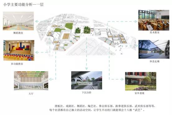 郑州市金水区庙李中小学建设项目/哈尔滨工业大学建筑设计研究院