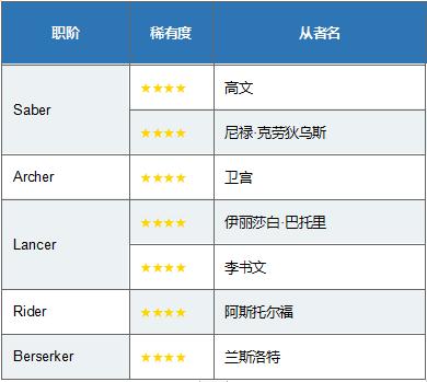 fgo命运冠位指定英灵大全,fgo命运冠位指定剧场版终章