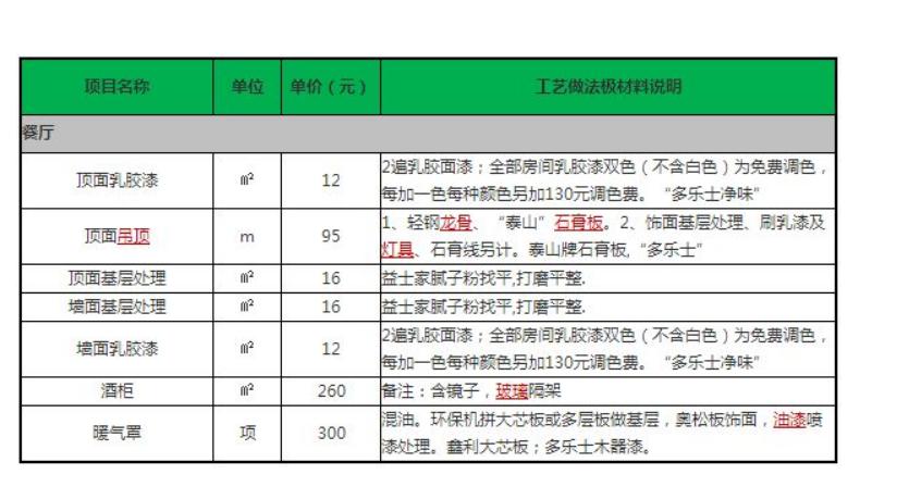 装修公司都是从哪几个方面让业主入坑的？你踩坑了吗？