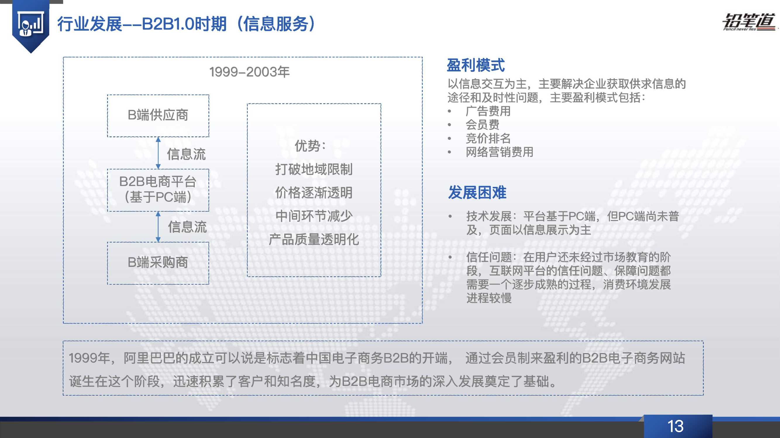 b2b电商行业发展现状,b2b电商行业现状