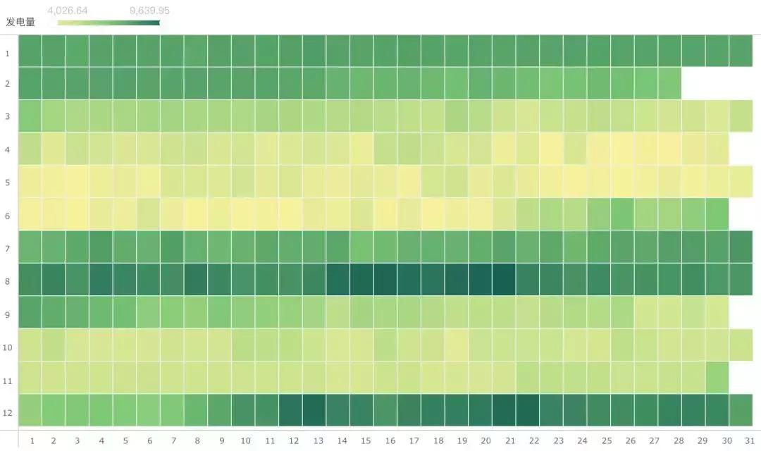 数据分析实用的6个工具有哪些,实用易学的数据分析工具