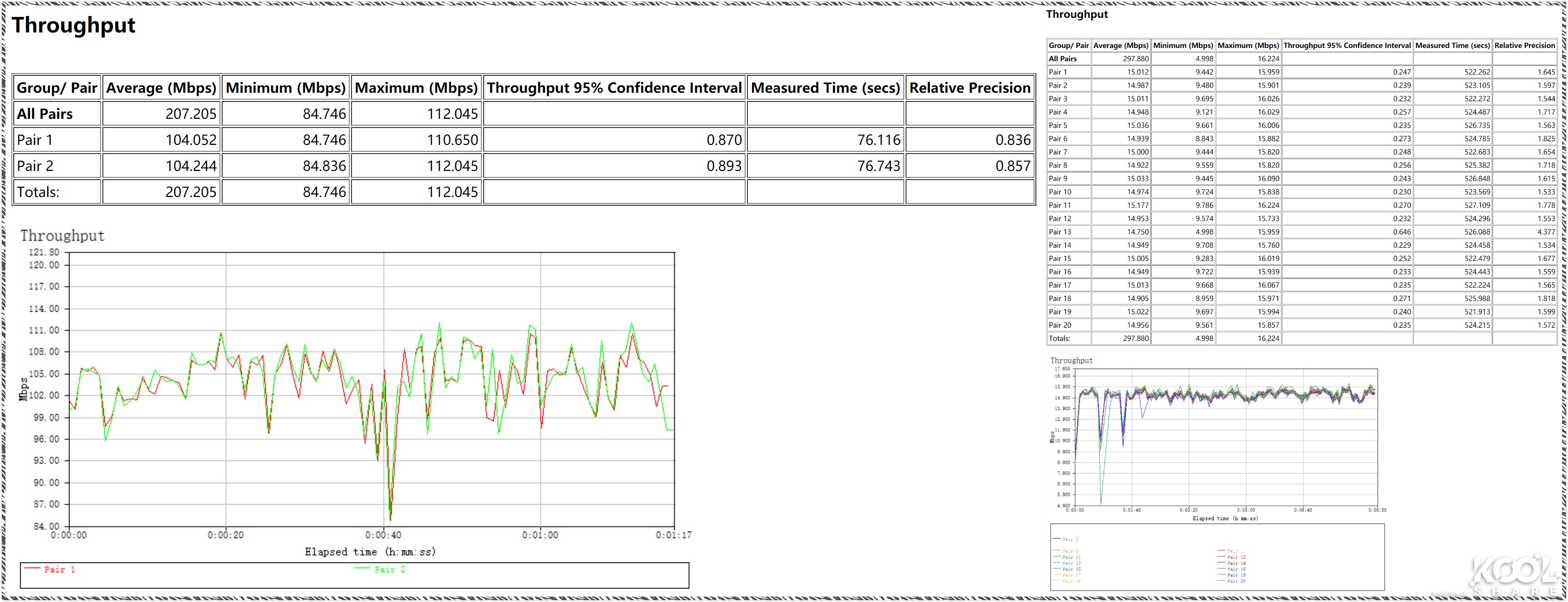 D-LINK友讯Covr-2202AC2200三频WIFIMesh系统开箱评测拆解