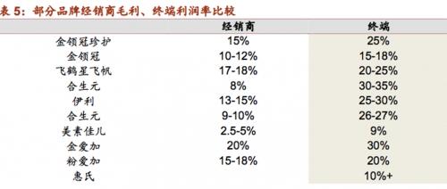 飞鹤能飞多久,飞鹤星飞帆保质期一般多久