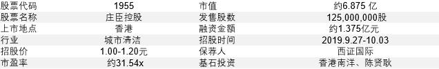 新股发行预告,庄臣控股预计中期盈利3400万港元