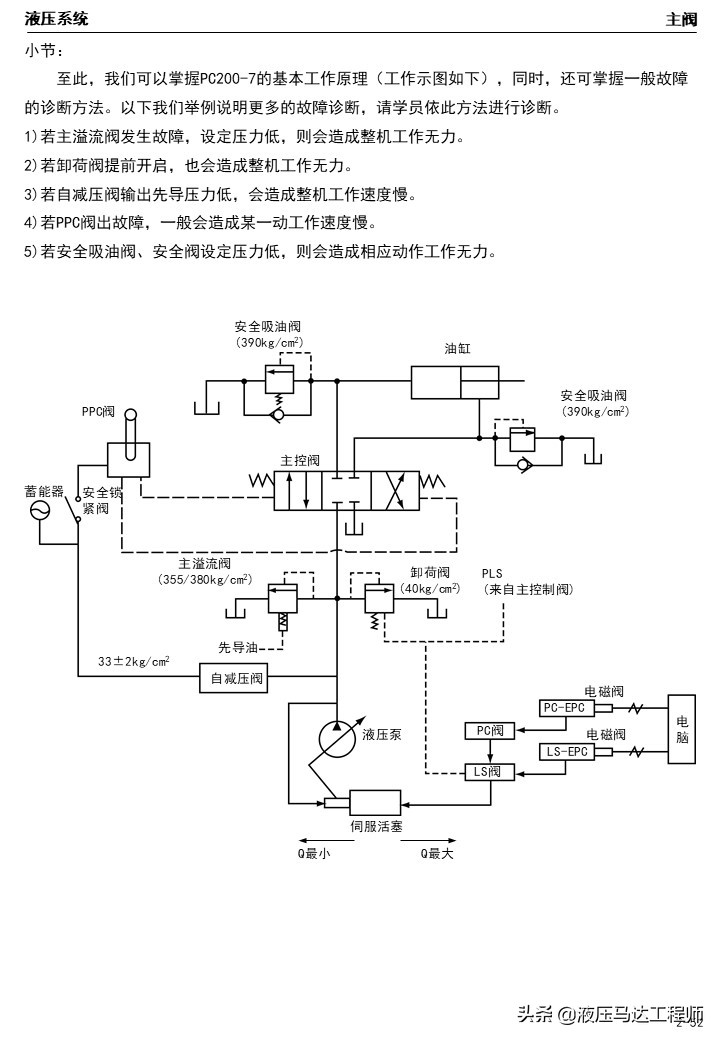 小松挖掘机液压原理图讲解,小松挖掘机液压维修教程