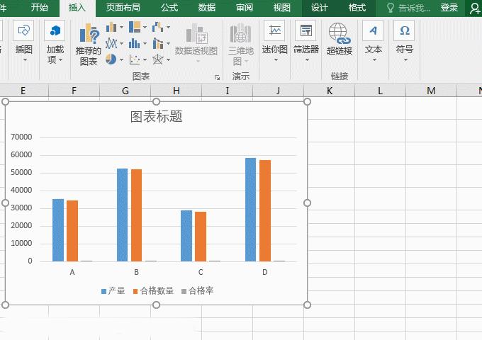 excel制作双坐标轴图表,excel中如何制作双坐标轴图表