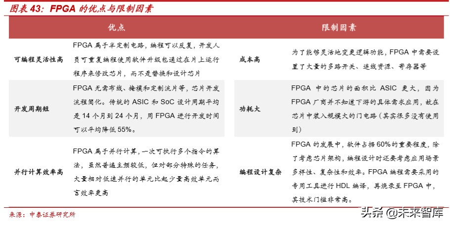 云计算对于信息系统的变革,云计算给软硬件带来的变革