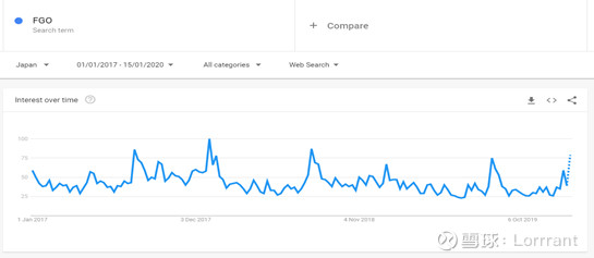 哔哩哔哩盈利能力分析,哔哩哔哩投资案例