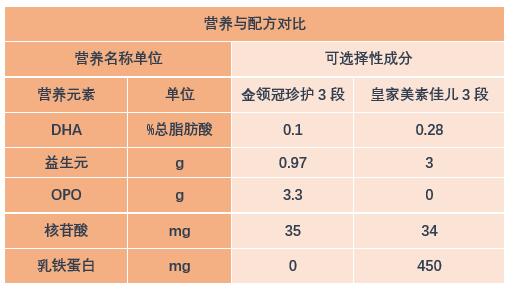 金领冠珍护对比皇家美素佳儿1段,金领冠菁护和皇家美素佳儿哪个好