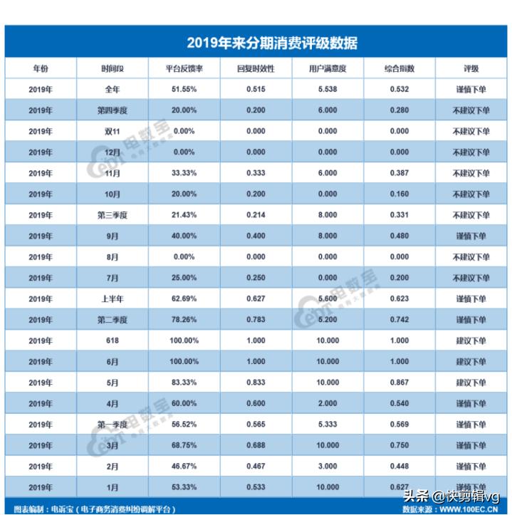 分期乐和来分期是不是一个平台,分期乐跟来分期