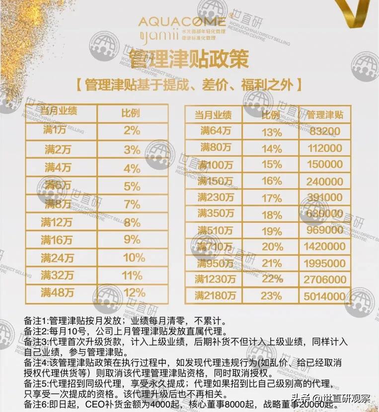 鍚栧挭鏄井鍟嗗悧,鍚栧挭缃戠孩