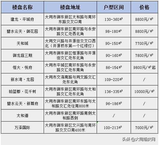 大同未来五年房价,大同高铁站旁边的房子值得买吗