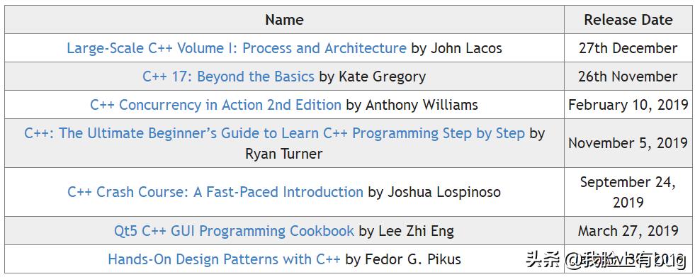 c+那些事,c+的成绩什么水平