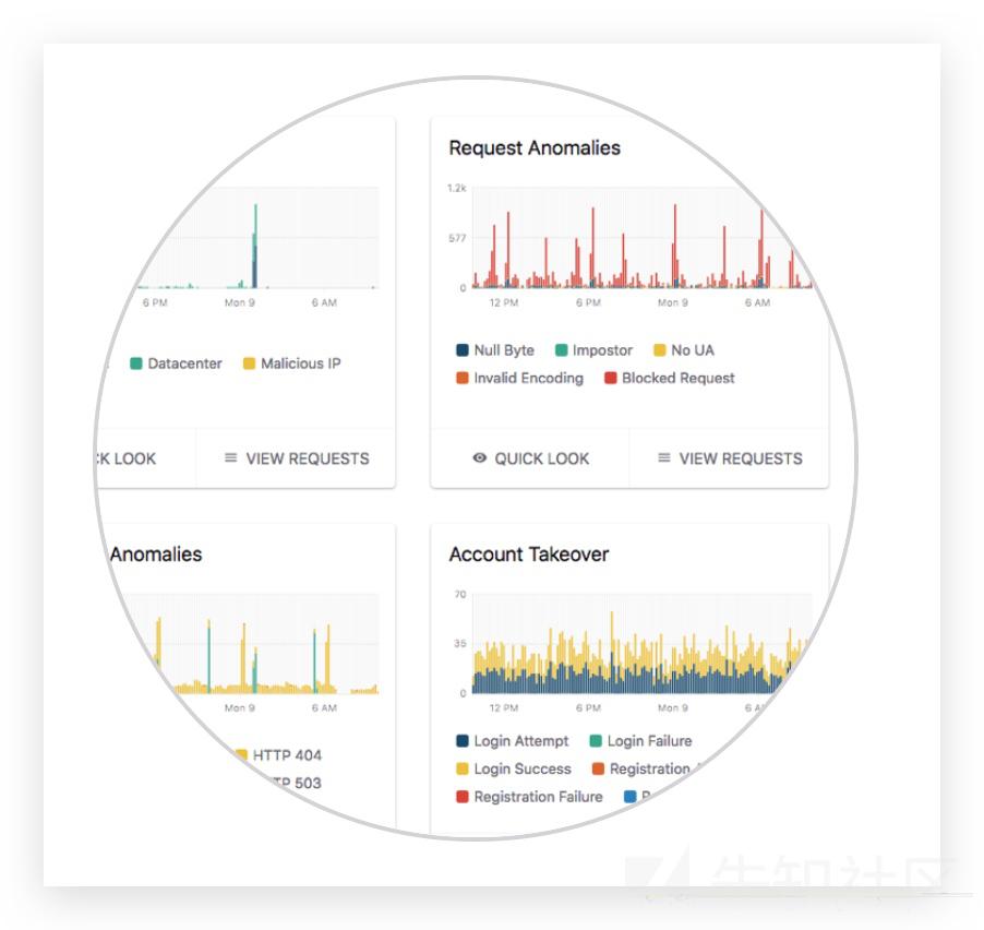 rasp技术原理,rasp安全技术