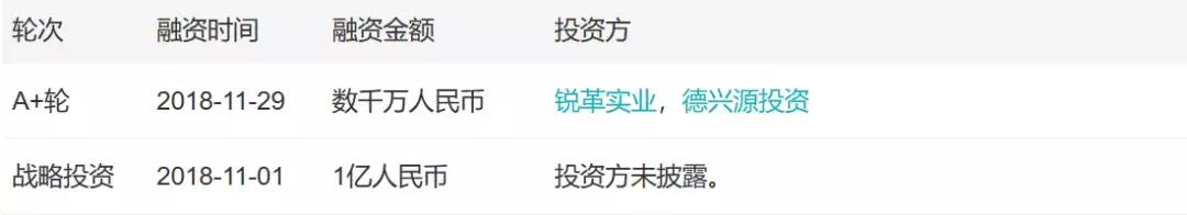 「小虾融资快报」AI、烤全羊、机器人、无人机(11.24-11.30)