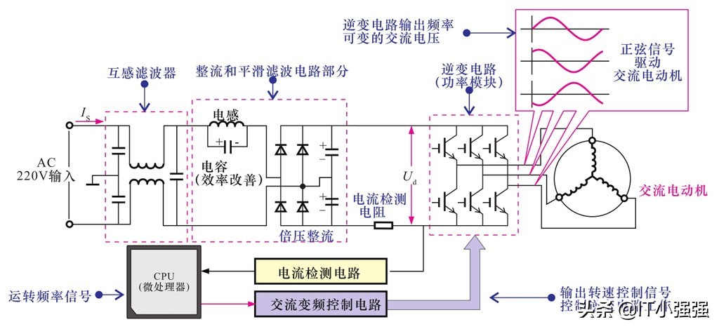 变频空调电路原理详细讲解,变频电路的工作原理与维修