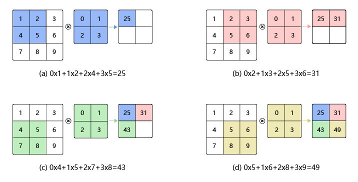 计算机视觉神经网络,神经网络深度学习基础