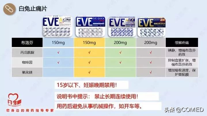 大正制药日本感冒药,日本大正感冒药为什么这么有效