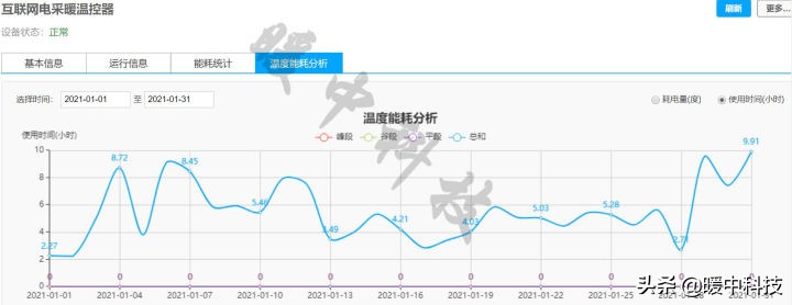 迪尔曼石墨烯地暖日耗电,石墨烯地暖怎样操作更省电