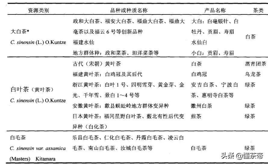 白茶十个品牌,白茶五个等级
