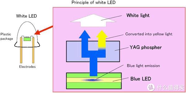 车生活记录：远光*党**，你坐下，咱俩说说心里话（LED车灯解析）