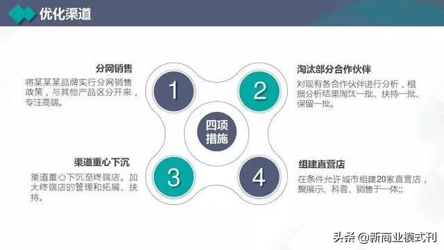营销计划书营销主题,年度营销策略规划布局