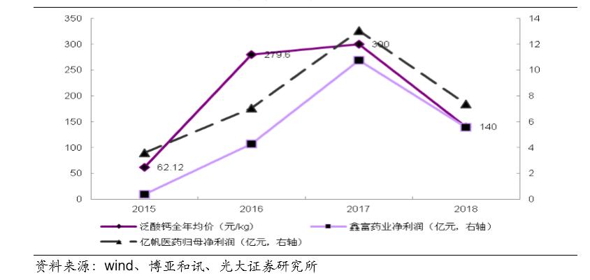 亿帆医药2023盈利,亿帆医药估值