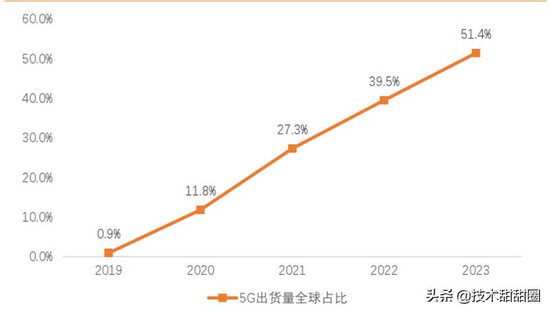 华为供应链和苹果供应链对比,苹果华为供应链在国产化