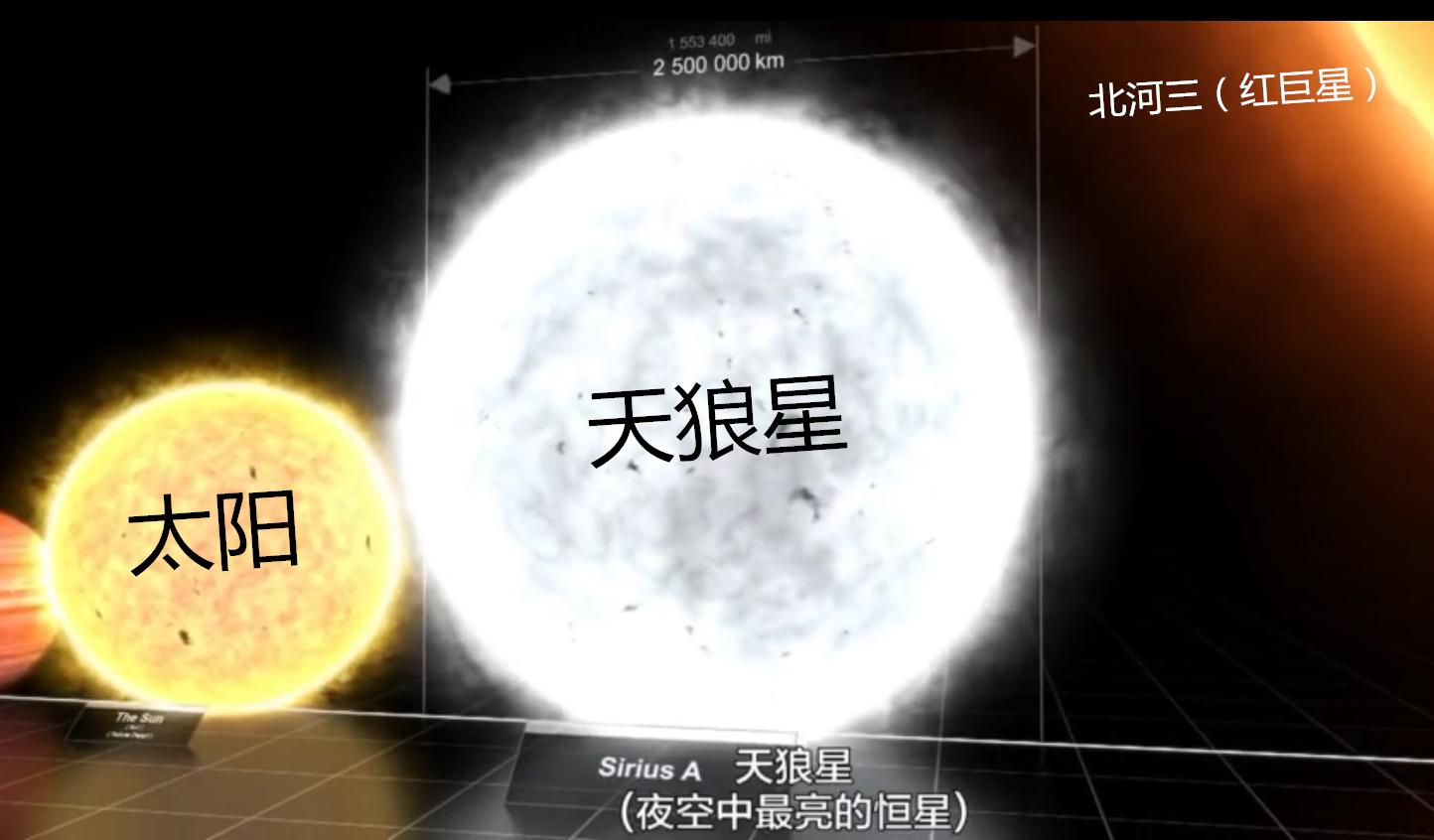 为什么行星绕恒星转周期这么稳定,行星恒星和宇宙大小对比