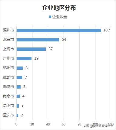松禾资本佳隆股份,松禾资本投资分析