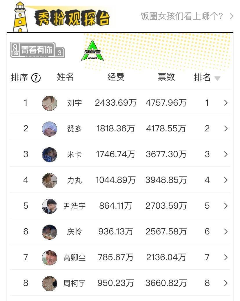 饭圈整治结果,饭圈遭整治