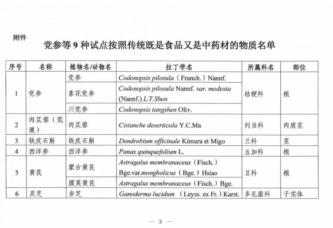 国家卫健委2019药食同源目录,药食同源目录2023完整版