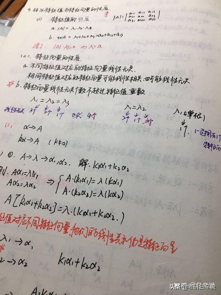 考研数学看谁的课比较好基础差,基础不好考研专业