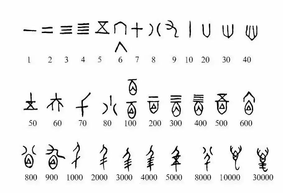 神奇数字有哪些完整版,神奇数字知多少