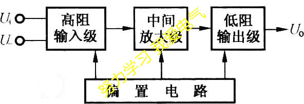 ne5532替代lm324,lm324运算放大器的优点和缺点