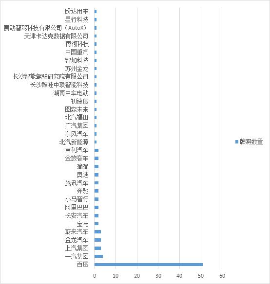 百度自动驾驶在什么水平,百度自动驾驶什么水平