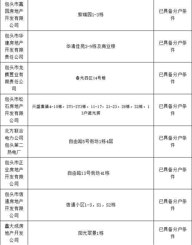 包头市棚改办理房本,包头市办房产证名单