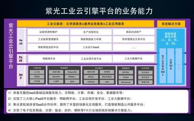 2022工业互联网操作平台上市公司,工业互联网平台top5