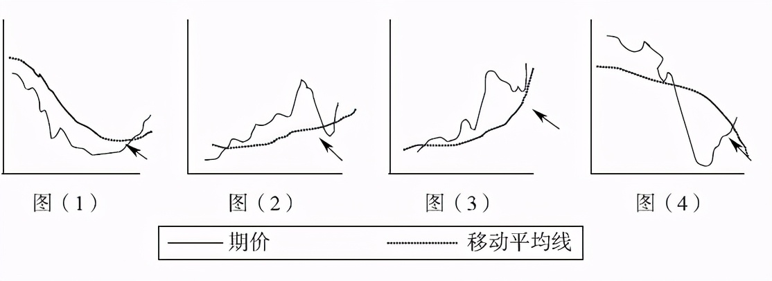 中衍期货怎样,中衍期货怎么看最近一年的走势图