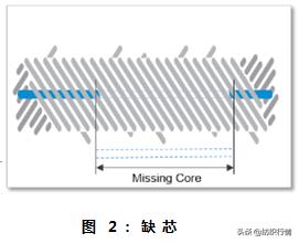 【技术】无纱疵包芯纱:质量即价值