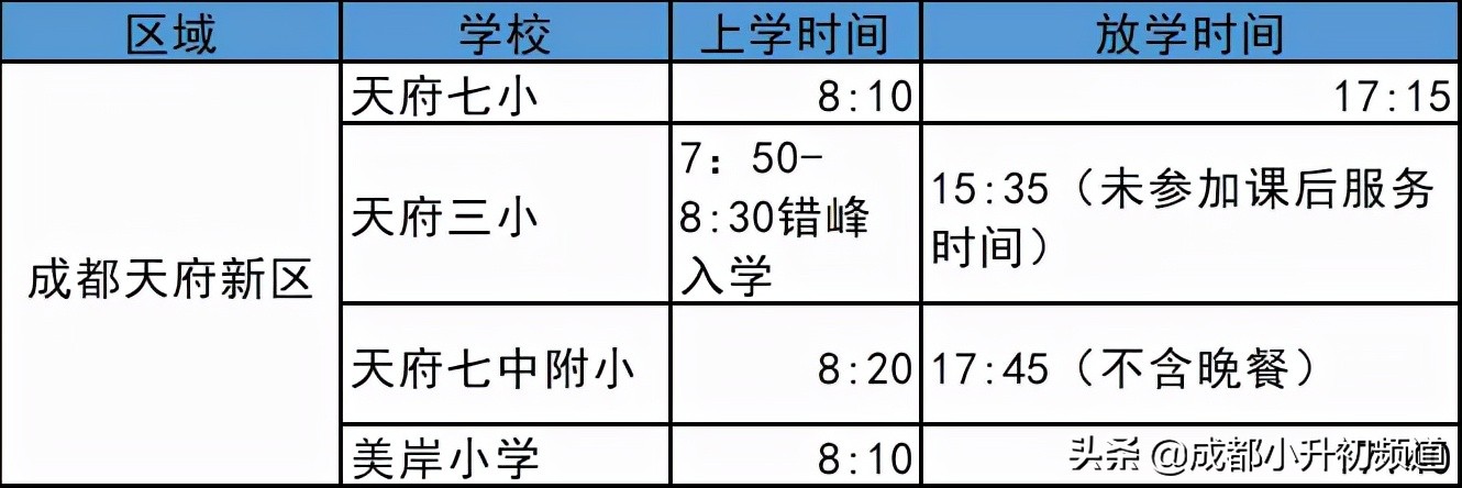 成都七中通锦校区作息时间表,成都七中实验学校作息时间表